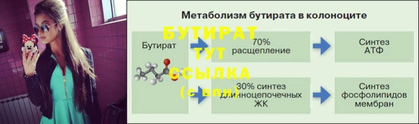 ГАЛЛЮЦИНОГЕННЫЕ ГРИБЫ Богородицк